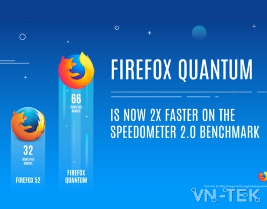 Firefox 57 Quantum với Giao diện Photon, tốc độ tăng gấp 2 lần