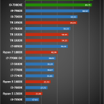 Intel Core i9 – 7980XE 1
