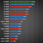 Intel Core i9 – 7980XE 2