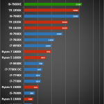 Intel Core i9 – 7980XE 3