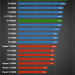 Intel Core i9 – 7980XE 4