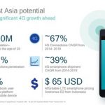 Snapdragon 820 – 11