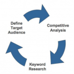 keyword-research-7