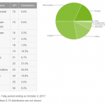 android-oreo